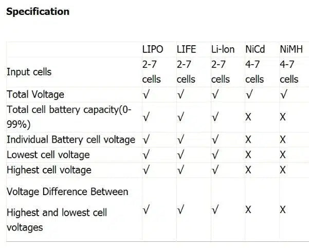 QWORK RC Cellmeter 7 Battery Capacity Checker | Voltage Tester For LiPo, LiFe, NiMH & NiCd Batteries